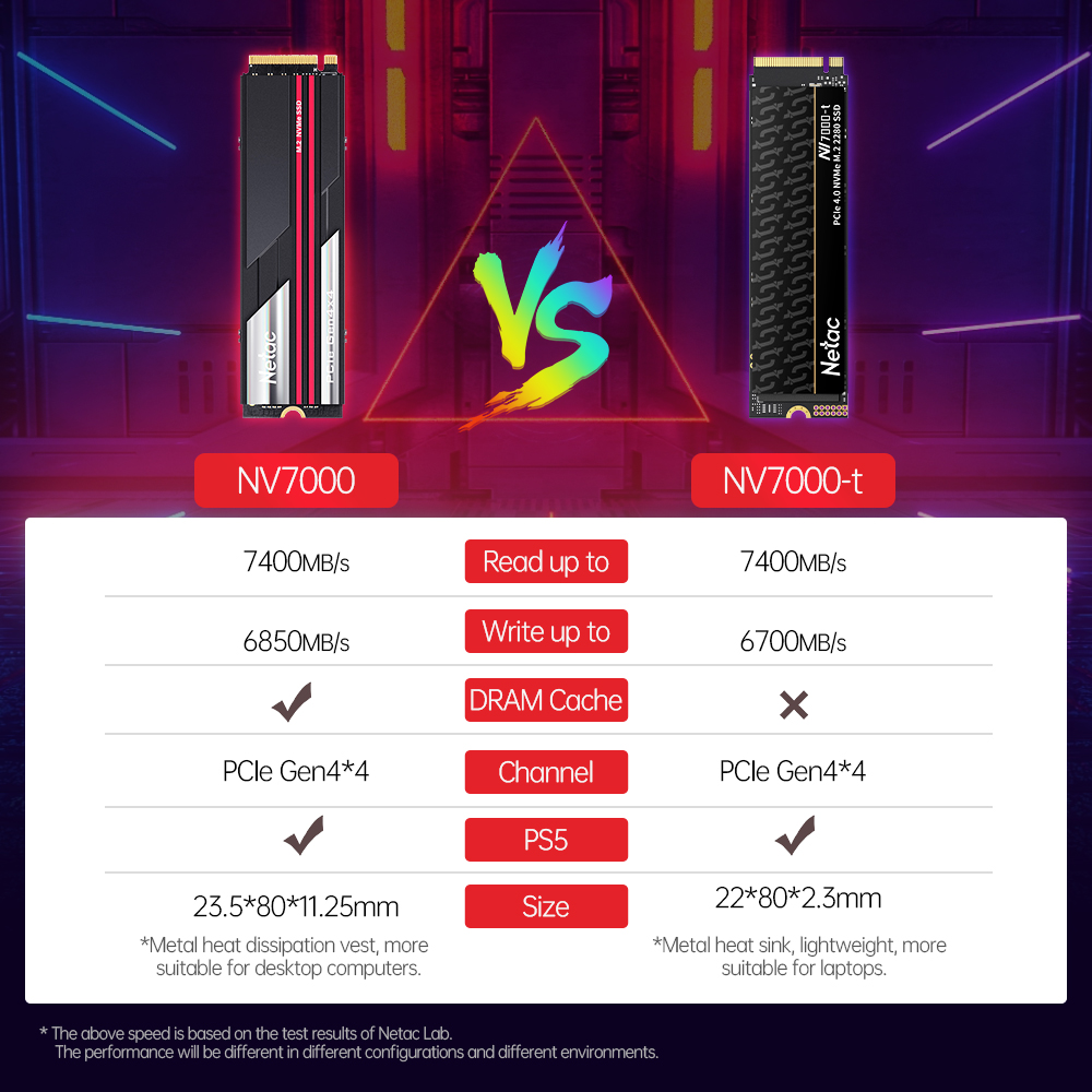 Netac SSD M2 NVMe 1tb 2tb 4tb  - Samsung Ssd 980 Pro 评论和价格